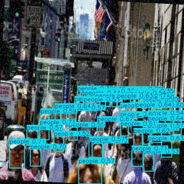 人头/人体计数